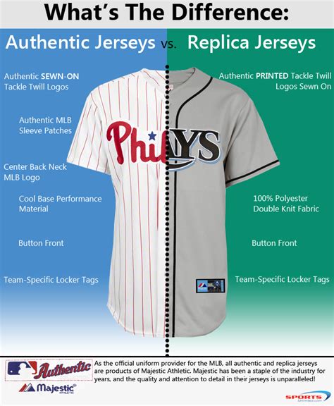 nike replica vs limited jersey mlb|retro jersey vs replica jersey.